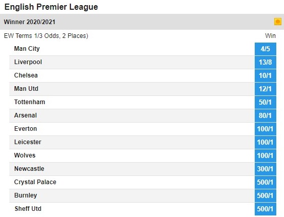 Bet Who Will Win Premier League